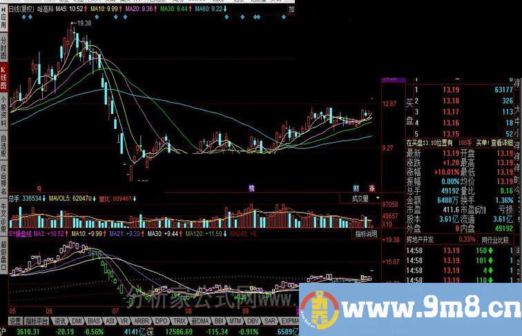 同花顺SY操盘线公式
