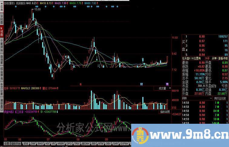 同花顺资金K线公式