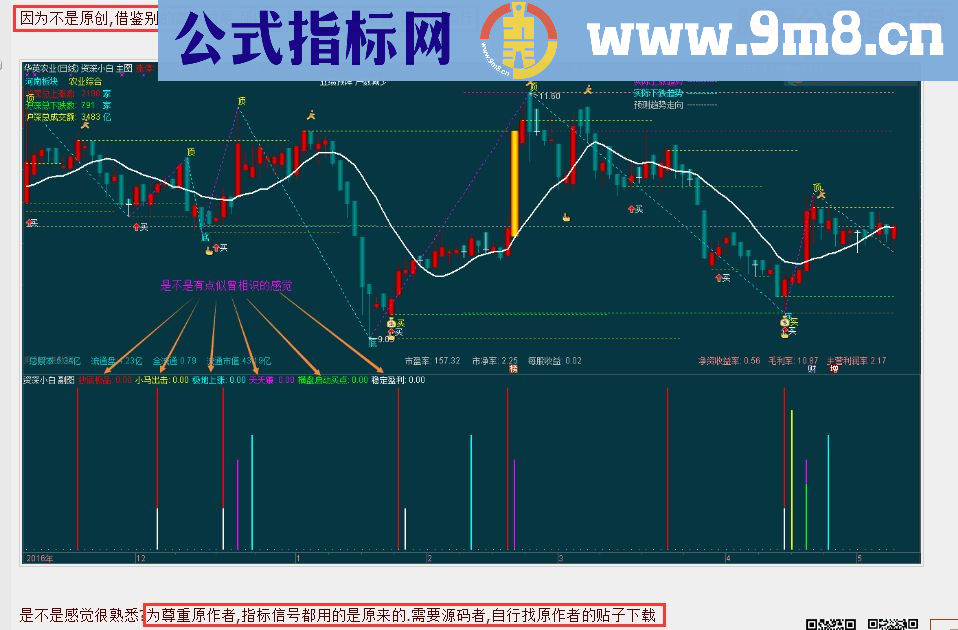 通达信实盘 T+0 副图 (副图分时副图 贴图) 主图副图配合使用 准确性较高