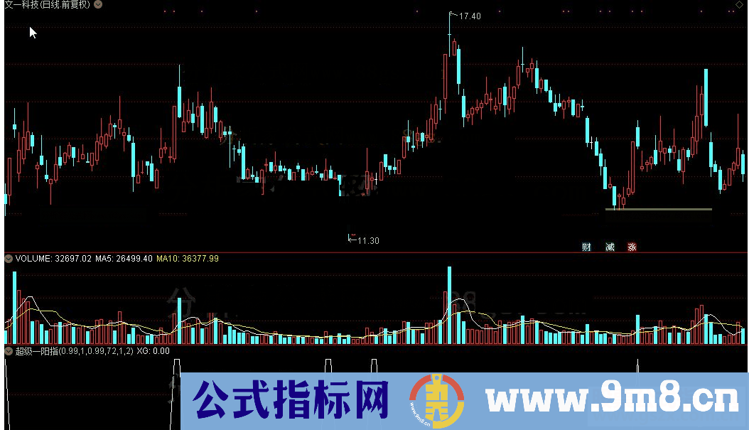 通达信公式超级一阳指选股源码