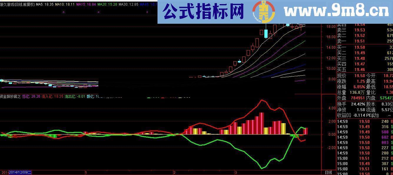 资金探抄底之狂风暴雨