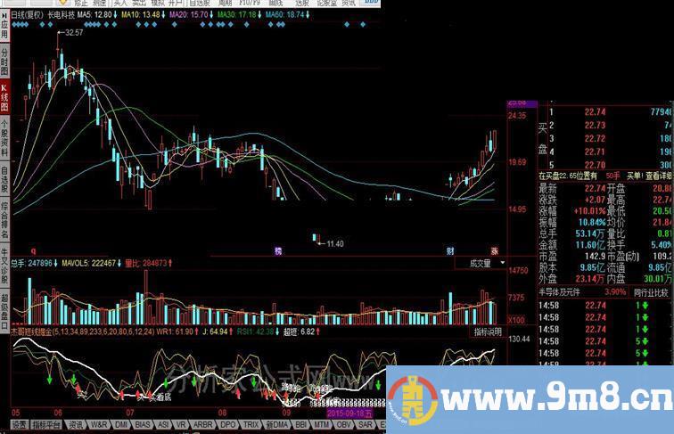 同花顺杰哥短线掘金公式 利用30分钟线抢反弹