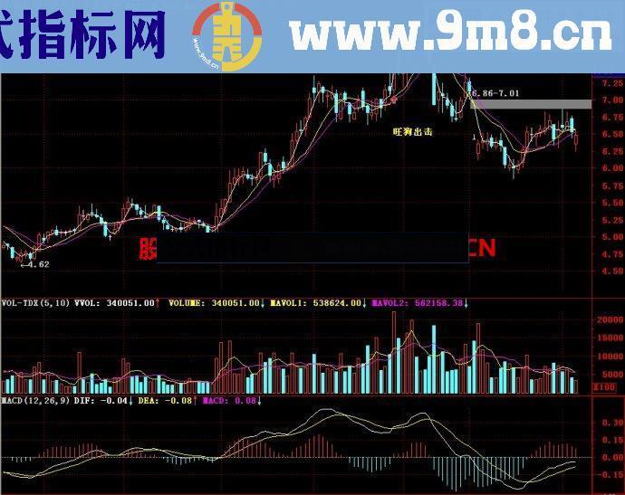 通达信义阳旺狗主图指标