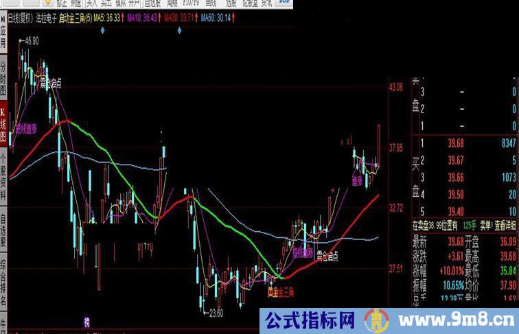 同花顺启动金三角公式