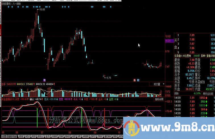 通达信黑马利器 超赢买卖 伯乐相马 资金起爆点