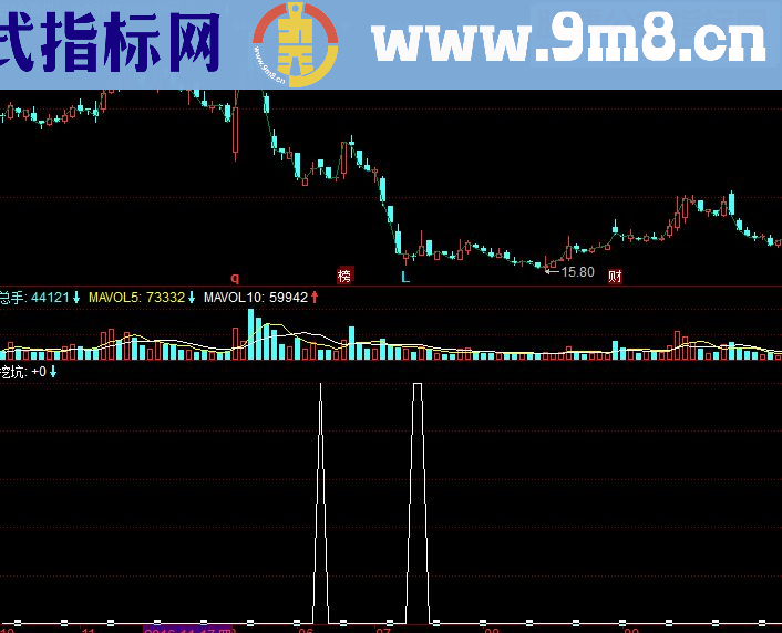 同花顺拉升前挖坑副图源码