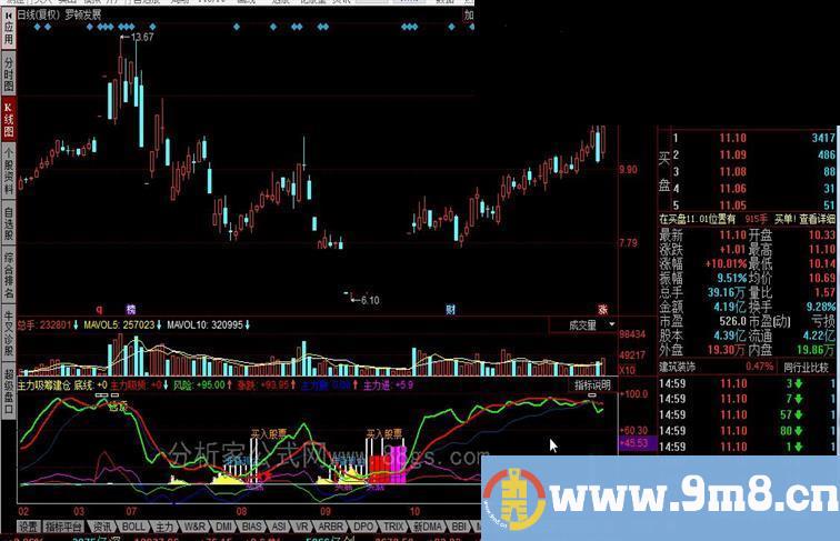同花顺主力吸筹建仓公式