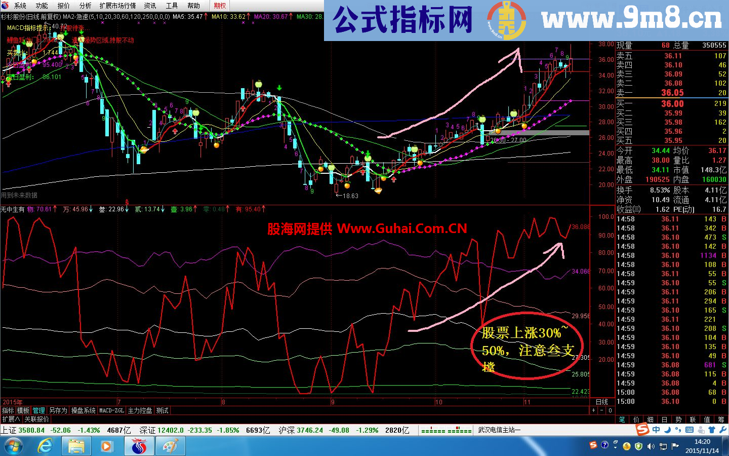 通达信无中生有，三生万物副图指标 补充导入密码