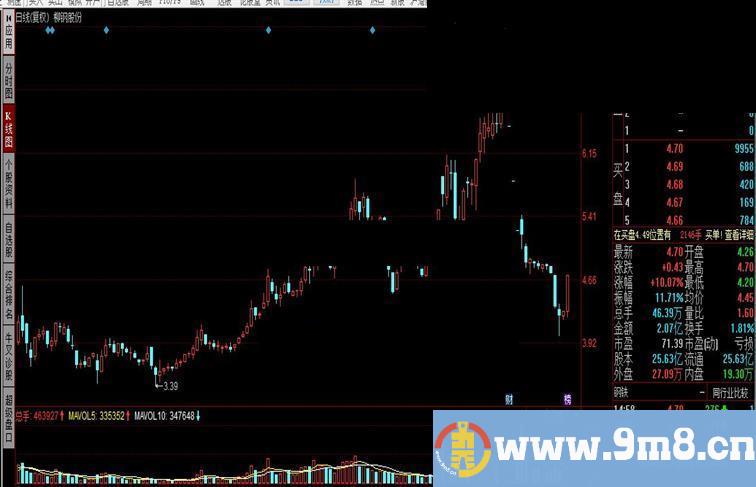 同花顺MACD面积公式 红绿柱面积相加