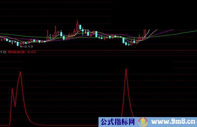 通达信快枪出击指标公式副图