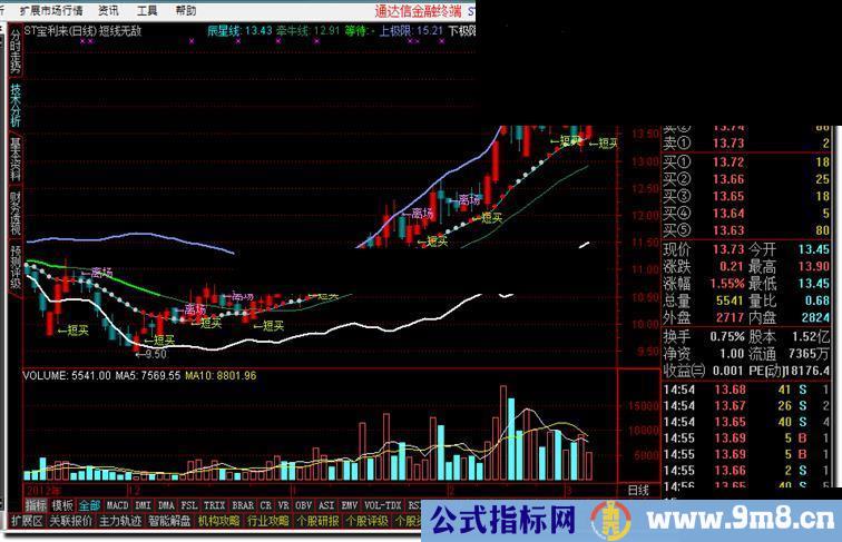 通达信短线无敌指标公式