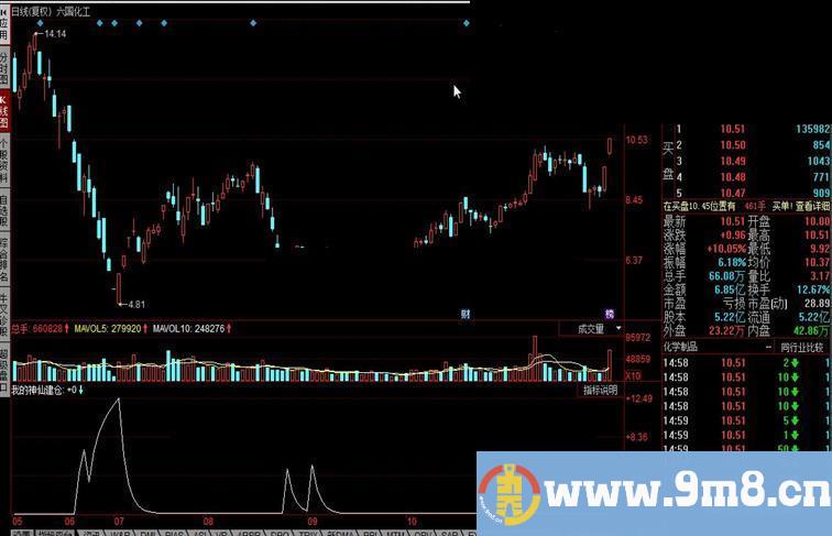 同花顺我的神仙建仓公式