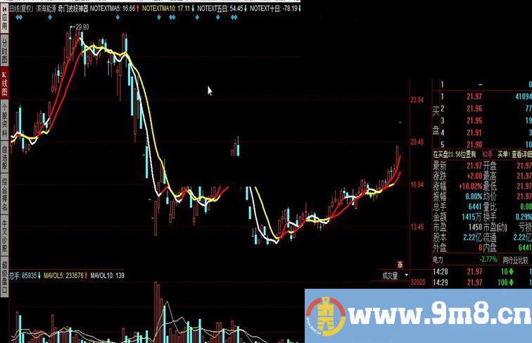 同花顺奇门波段神器公式 双红必买，单红超短，黄白就是卖卖卖休息