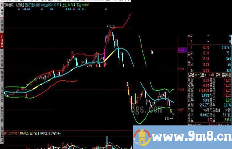 同花顺墨航变色布林线公式