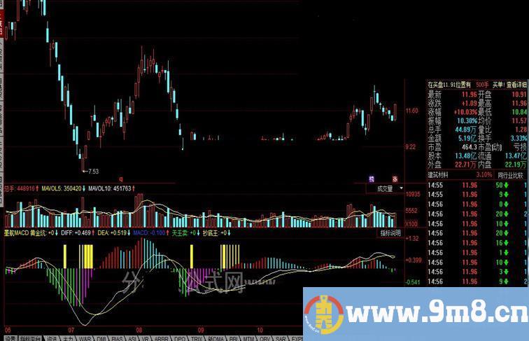 同花顺墨航MACD公式