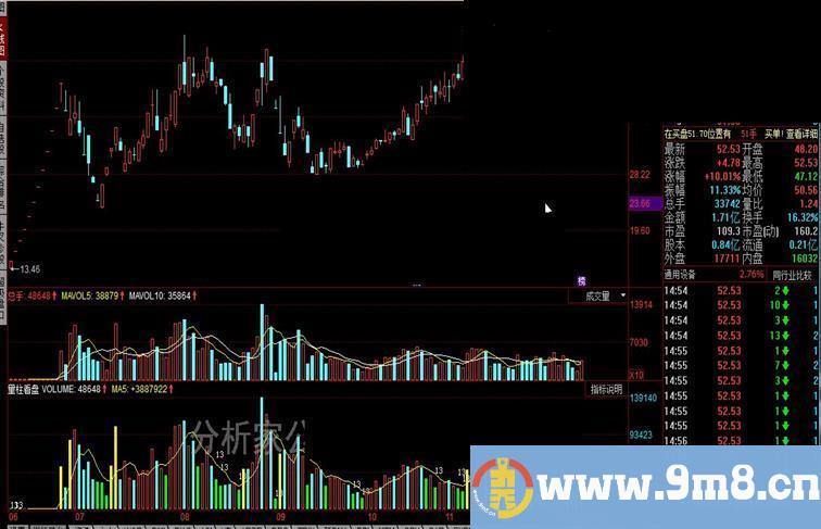 同花顺量柱看盘公式