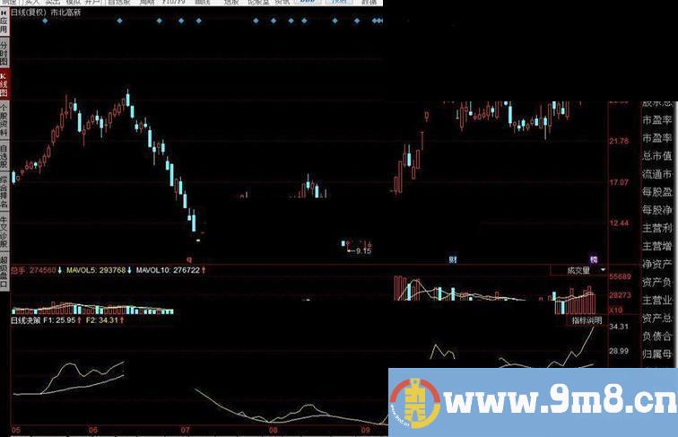 同花顺日线决策指标公式