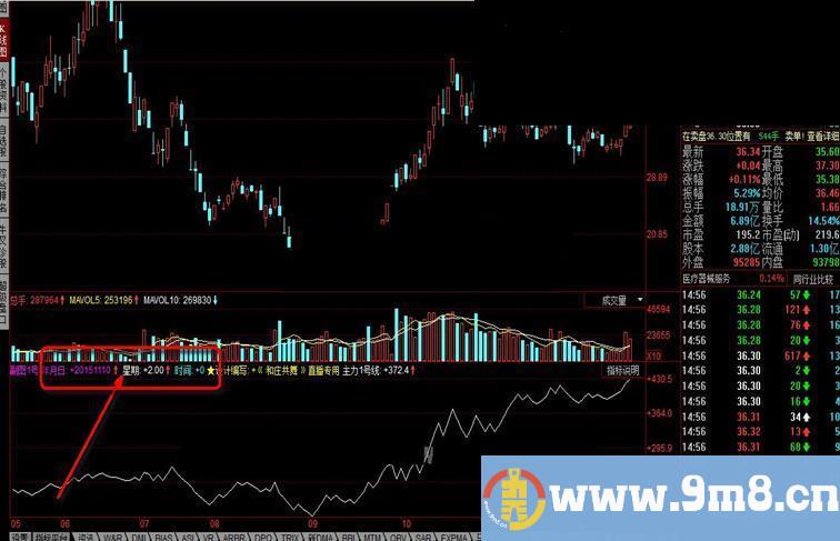 同花顺副图1号公式(显示年月日时间)