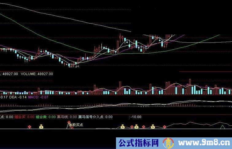 通达信不错买卖副图指标