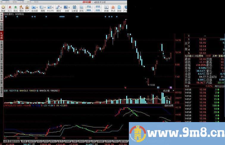 同花顺量能分析指标公式