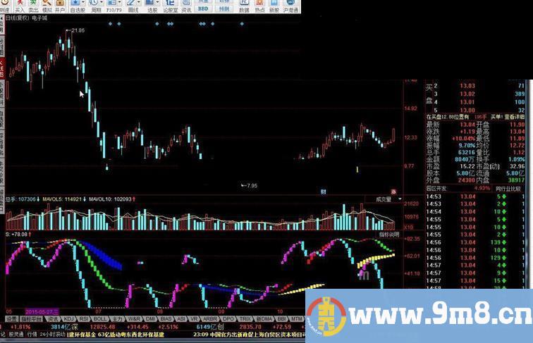 同花顺精准波段操作指标公式