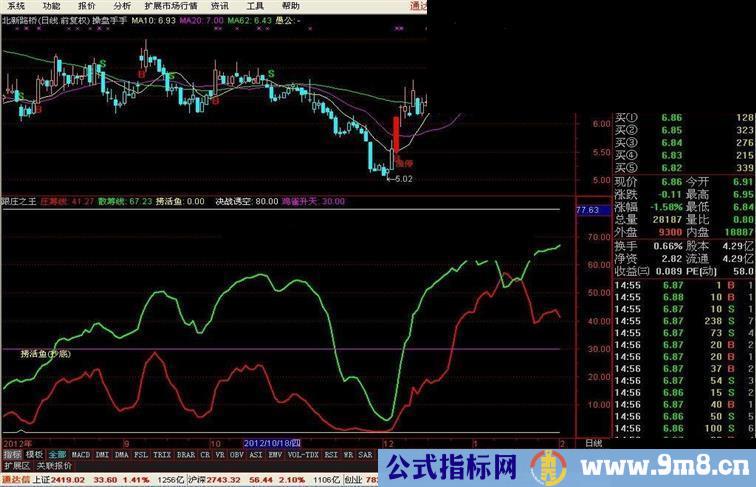 通达信与庄之舞副图公式