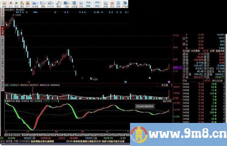 同花顺快速MACD指标公式