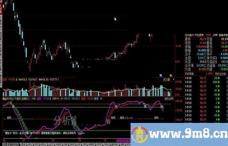 同花顺耀金牛H8上下波段公式