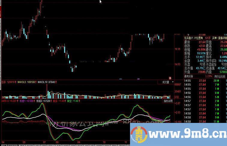 同花顺多空整理公式