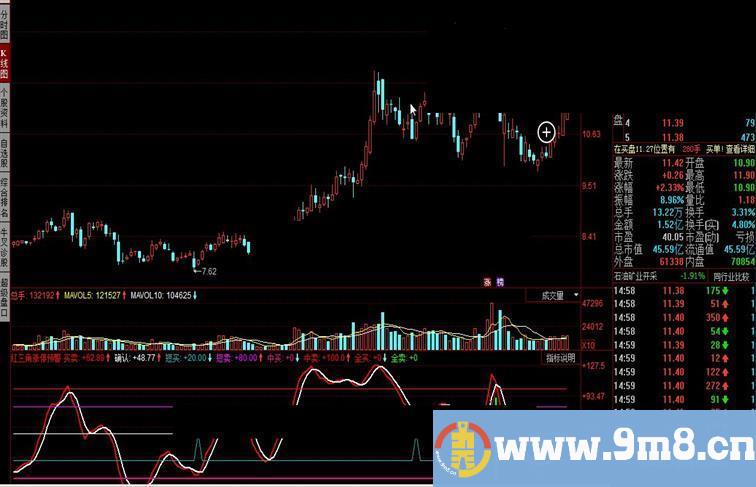 同花顺红三角涨停预警指标公式