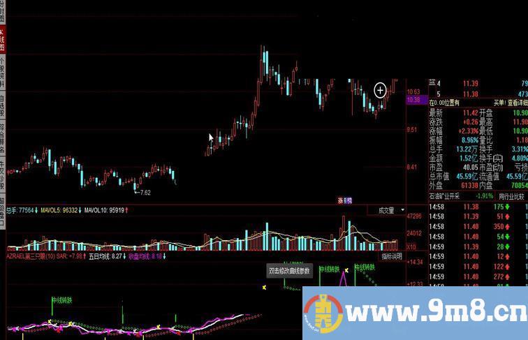 同花顺AZRAEL第三只眼指标公式