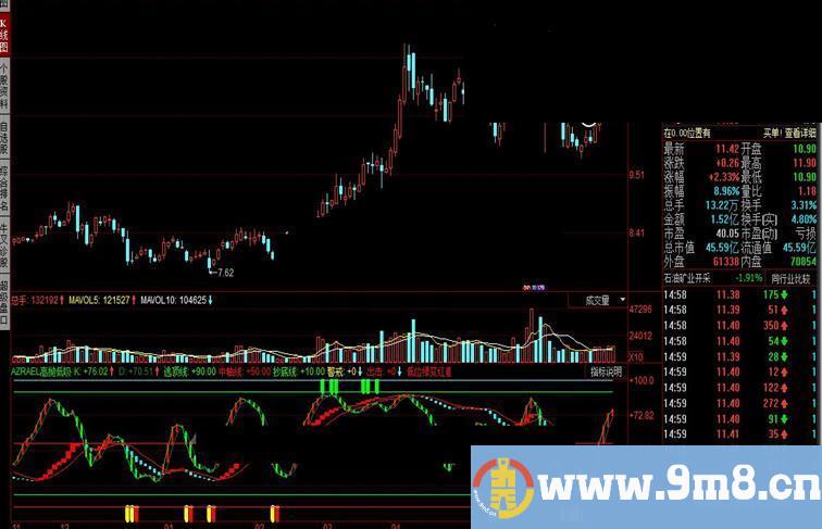 同花顺AZRAEL高抛低吸指标公式