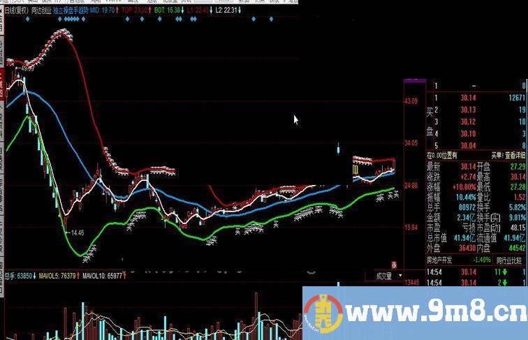 同花顺独立操盘手趋势追踪交易指标