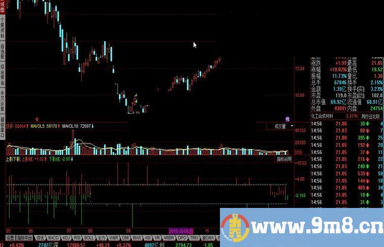同花顺上影下影指标公式