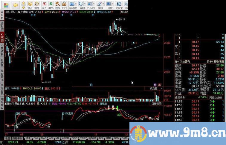 同花顺股神比干寻庄指标公式