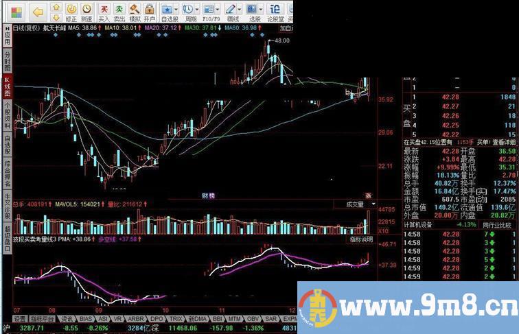 同花顺波段买卖考量线指公式