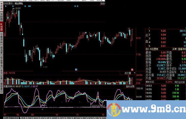 同花顺杰哥2560战法公式