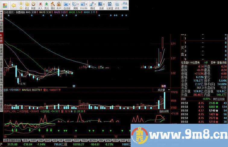 同花顺实现成交量放大指标公式