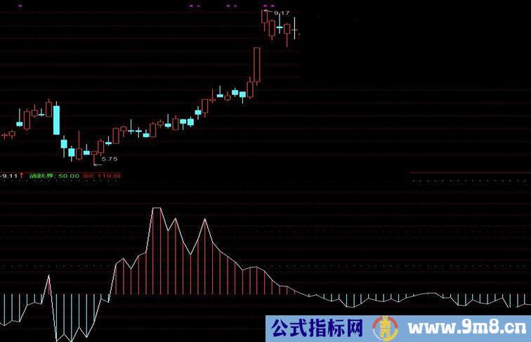 通达信抄底KDJ指标的全新用法