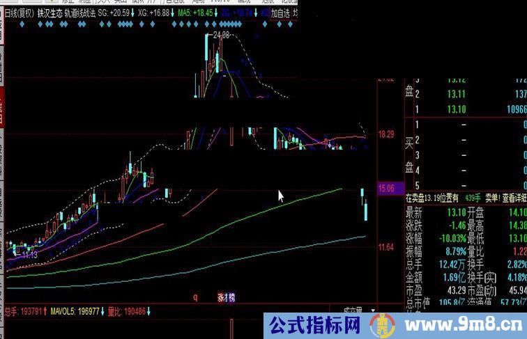 同花顺轨道线战法公式