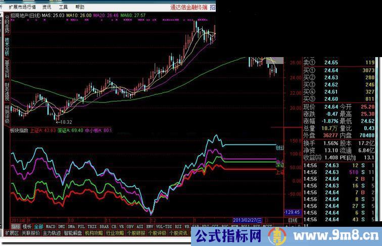 通达信板块指数公式，副图显示板块指数，源码