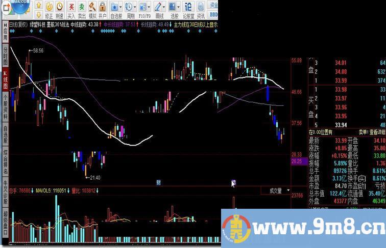 同花顺墨航361战法指标公式