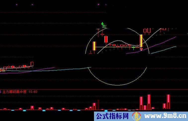 通达信经典买卖主图指标跟大家分享准确度90%