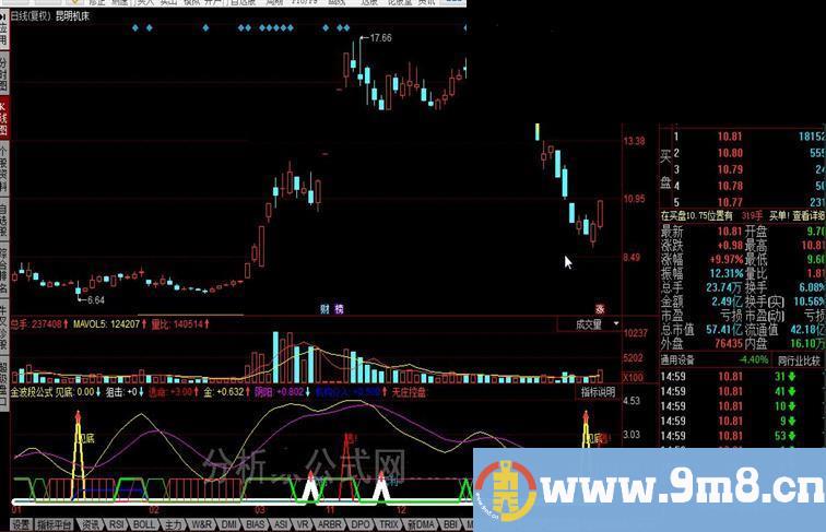 同花顺金波段公式 见底选股