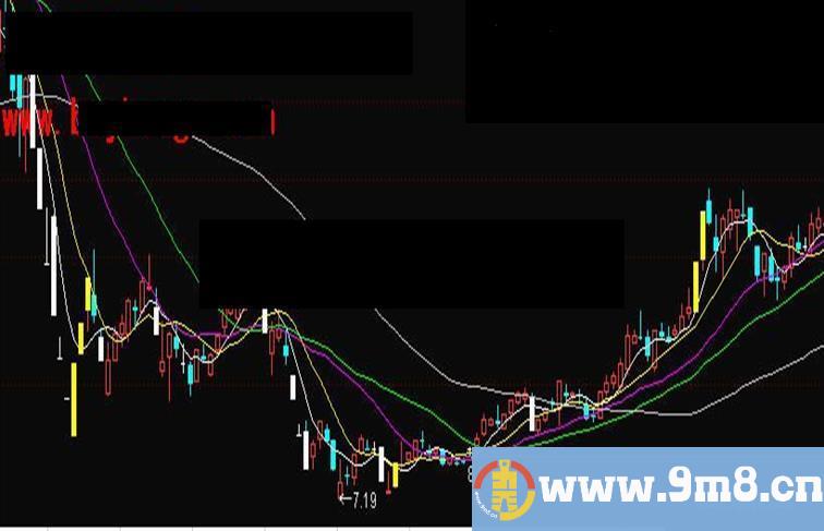 同花顺金涨停主图公式源码