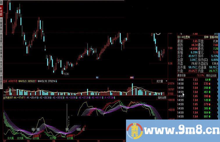 同花顺主升浪007指标公式