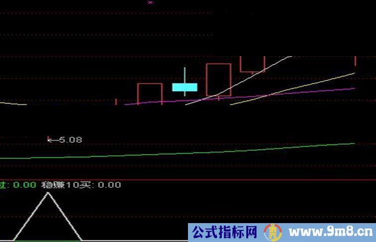 通达信稳赚10%副图公式