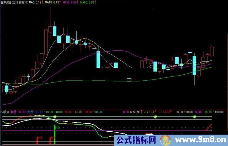 通达信KJ顶底副图公式 说明 源码