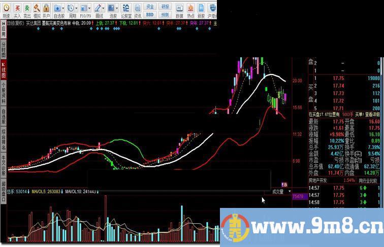 同花顺墨航完美变色布林指标公式