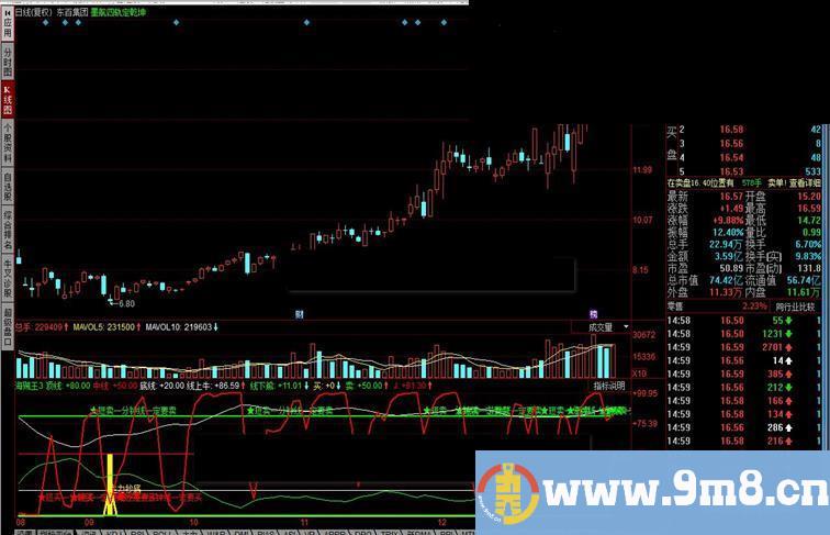 同花顺海贼王3指标公式